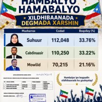 Golaha Guurtida Somaliland oo Dood Qoto Dheer Ka Yeeshay Xaaladda Deegaanka iyo Abaaraha